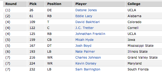 Screen Shot 2013-05-03 at 7.57.19 PM