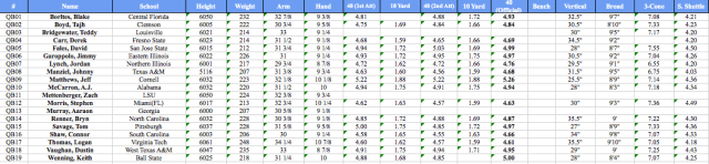 QB Measurables