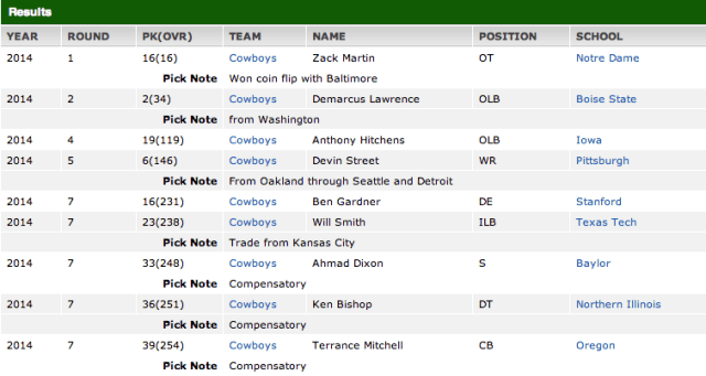 Dallas Cowboys Draft