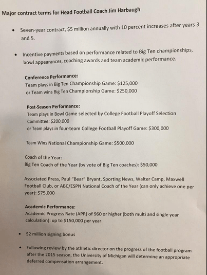 Jim Harbaugh Contract