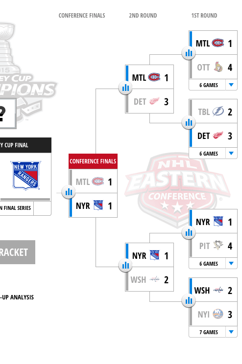 Eastern Conference 2015