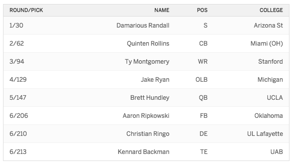 2015 Draft Packers