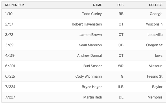 2015 Draft Rams