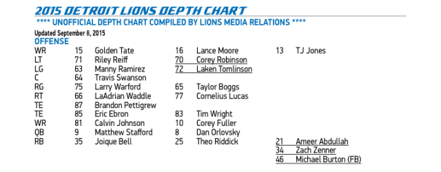 Detroit Lions Offense 2015