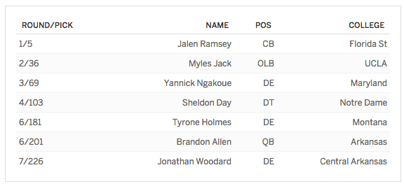 Jacksonville Jaguars